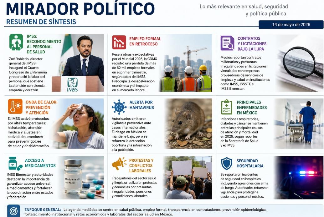 La cobertura mediática se centró en: salud pública, empleo formal, transparencia en contrataciones.